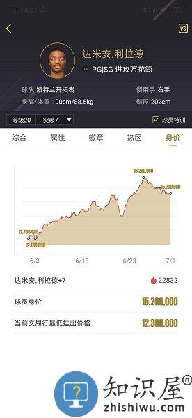 NBA2KOL2官方手机助手