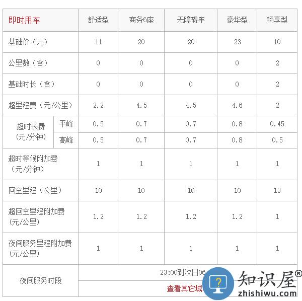 首汽约车价格收费标准 首汽约车价格收费标准