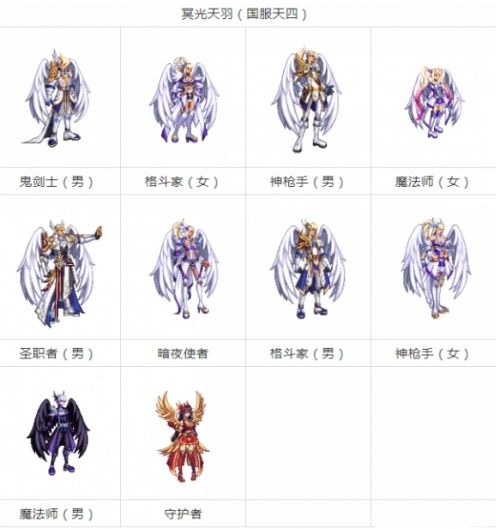 《dnf》稀有装扮1到12期最新推荐一览