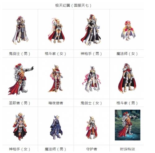 《dnf》稀有装扮1到12期最新推荐一览