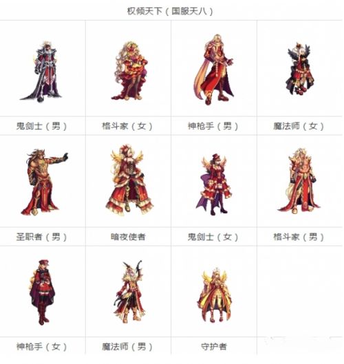 《dnf》稀有装扮1到12期最新推荐一览