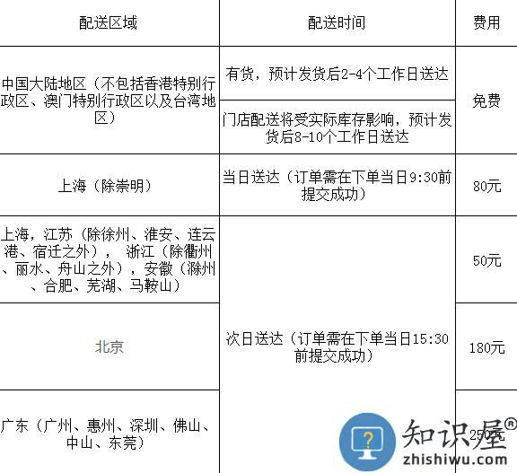 GUCCI配送表 GUCCI物流查询表