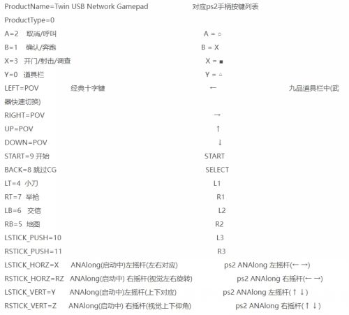 《生化危机5》使用原ps2及仿ps2手柄设置最佳方案详细介绍
