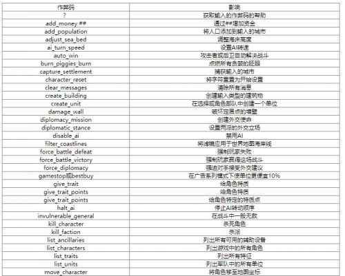 《罗马全面战争重制版》游戏作弊码秘籍最新一览