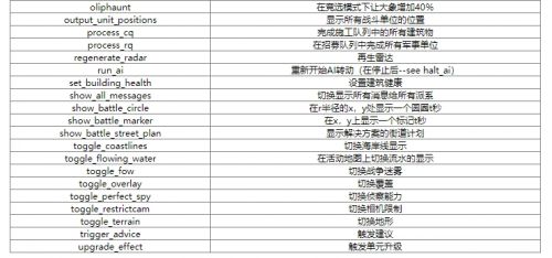 《罗马全面战争重制版》游戏作弊码秘籍最新一览