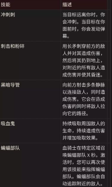 《暗黑破坏神不朽》血骑士角色技能介绍