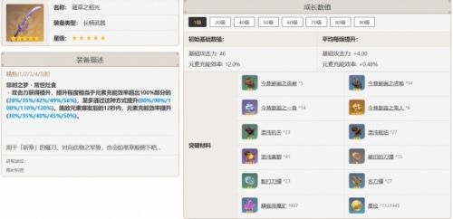 《原神》香菱最佳武器推荐攻略详解