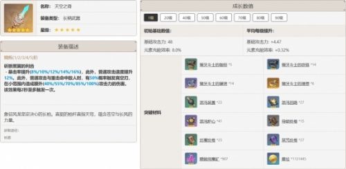 《原神》香菱最佳武器推荐攻略详解