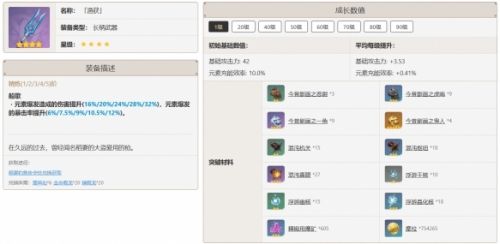 《原神》香菱最佳武器推荐攻略详解