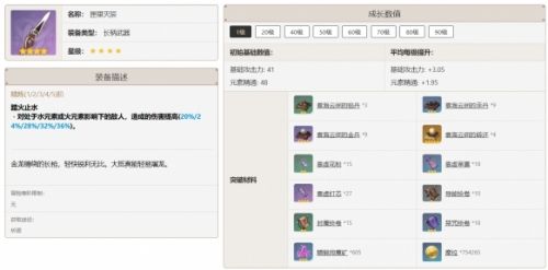 《原神》香菱最佳武器推荐攻略详解