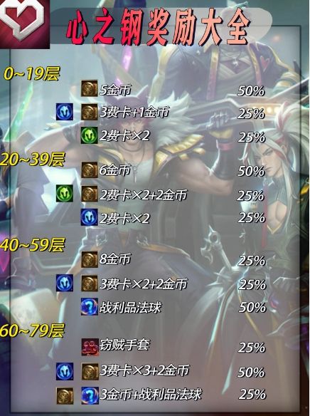 《云顶之弈》s10心之钢爆铲子层数介绍