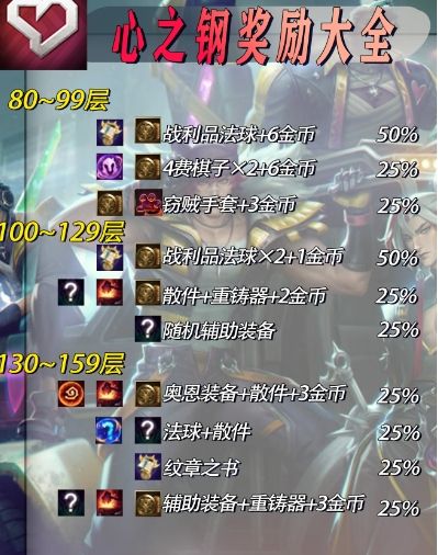 《云顶之弈》s10心之钢爆铲子层数介绍