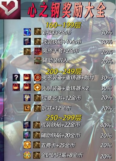 《云顶之弈》s10心之钢爆铲子层数介绍