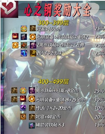 《云顶之弈》s10心之钢爆铲子层数介绍
