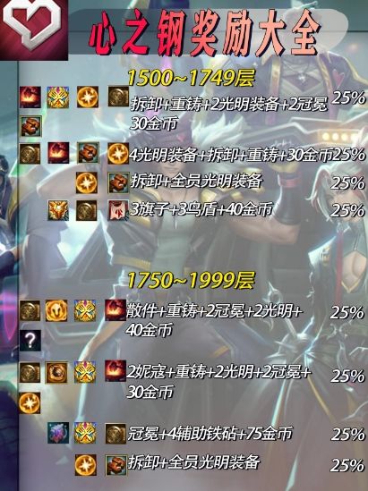 《云顶之弈》s10心之钢爆铲子层数介绍