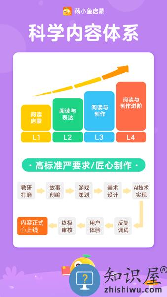 荷小鱼启蒙课 荷小鱼app下载