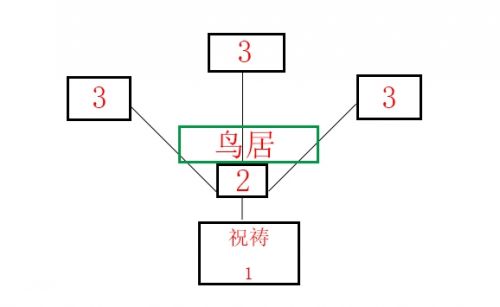 《原神》祭神奏上寻找结界任务流程攻略