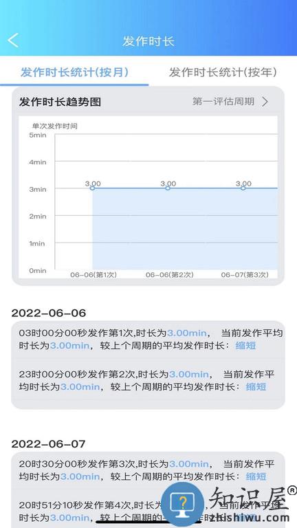 痫来无事医生端软件 痫来无事医生端app下载