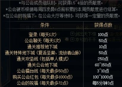 《dnf》勋章快速获得方法介绍