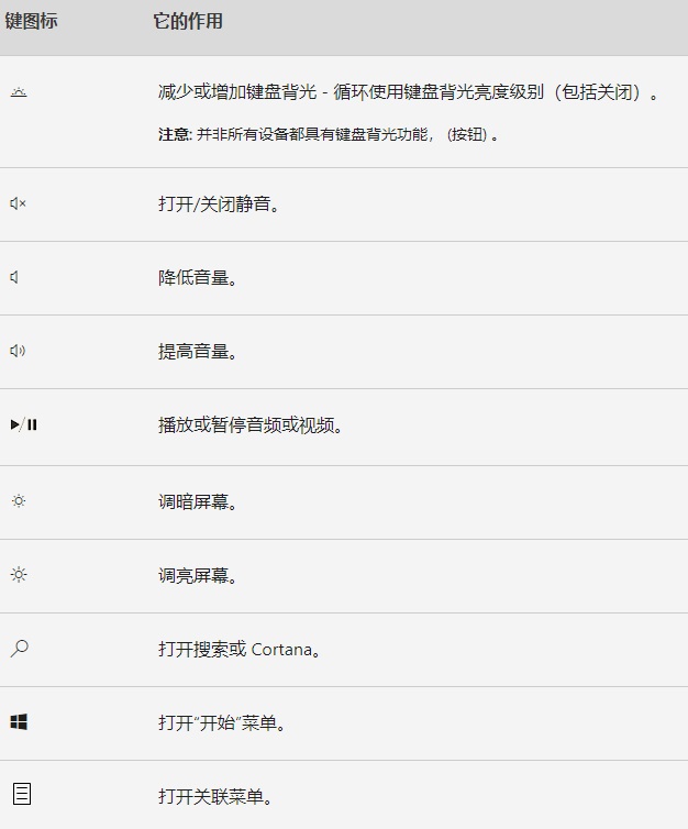 win11笔记本电脑Fn键是什么?Fn键有什么用?