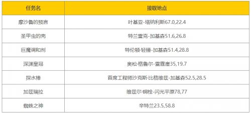 《魔兽世界》乌龟服祖尔法拉克任务完成方法分享