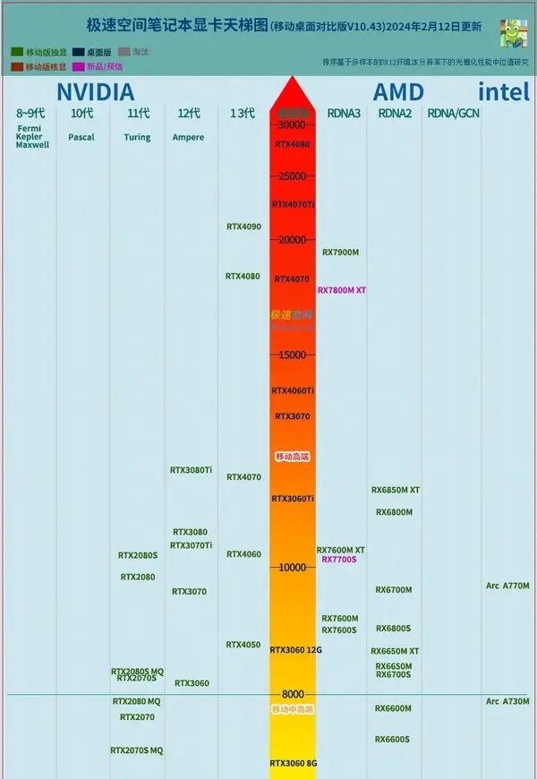 笔记本显卡哪个性价比高