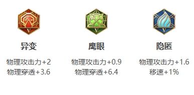 《王者荣耀》百里守约2024新版出装铭文推荐