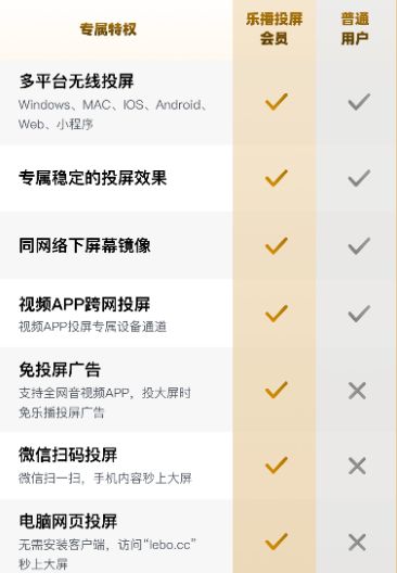 乐播投屏电脑版能免费使用吗?乐播投屏必须付费才能投屏吗?