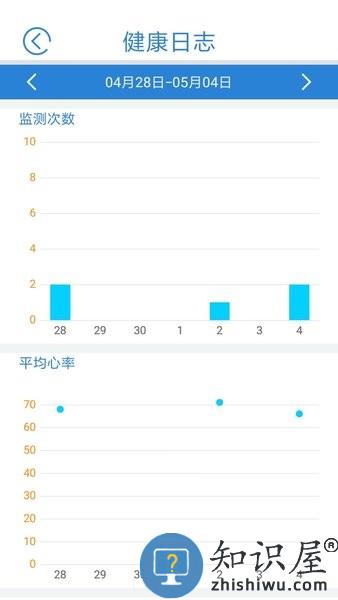 心蜜手机版 心蜜软件