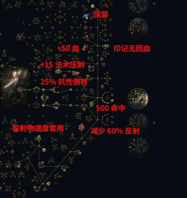 流放之路S23锐眼一箭三连开荒最强加点方案一览