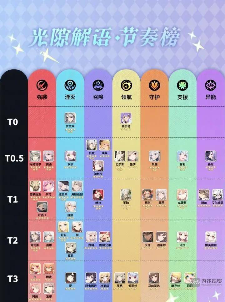 光隙解语湮灭法师阵容搭配攻略