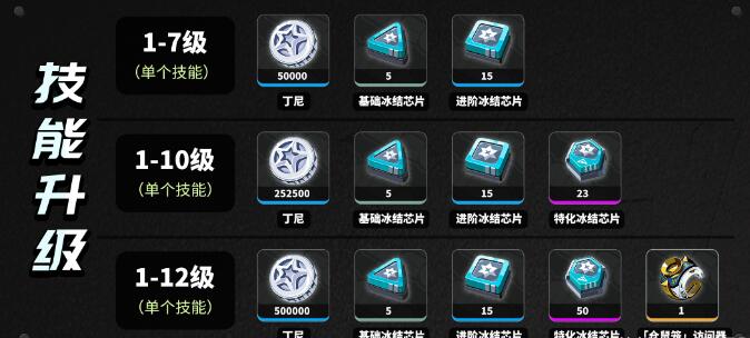 绝区零艾莲乔养成材料大全