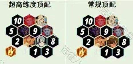 《劍與遠征:啟程》世界BOSS最佳挑戰陣容搭配分享