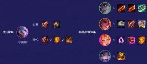 《雲頂之弈》S12賽季6女巫劍姬陣容最強搭配攻略