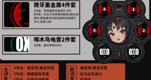 《绝区零》猫宫又奈最强驱动搭配推荐2024