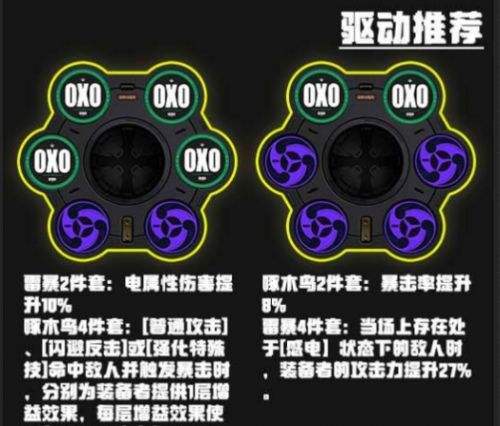 《绝区零》安东伊万诺夫最强驱动搭配方案详解