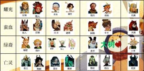 《剑与远征启程》心愿单角色最佳性价比选择推荐