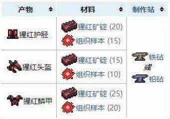 《泰拉瑞亚》猩红盔甲套装合成配方及属性一览