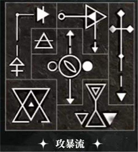 《重返未来1999》洛佩拉1-15级共鸣最佳摆法一览