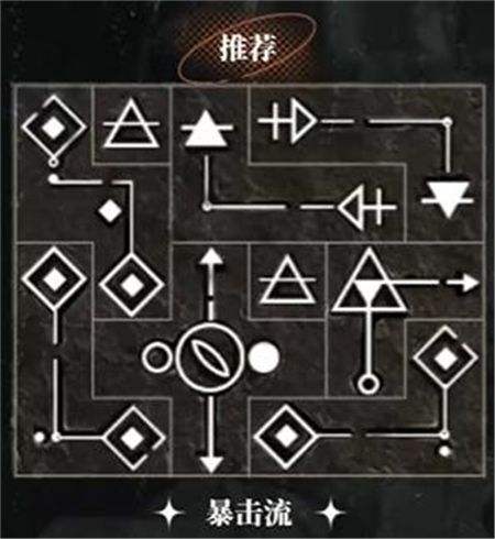 《重返未来1999》洛佩拉1-15级共鸣最佳摆法一览