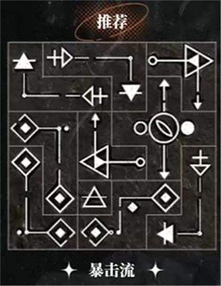 《重返未来1999》洛佩拉1-15级共鸣最佳摆法一览