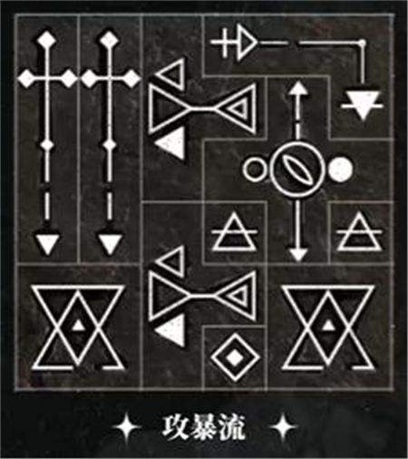 《重返未来1999》洛佩拉1-15级共鸣最佳摆法一览