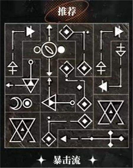 《重返未来1999》洛佩拉1-15级共鸣最佳摆法一览