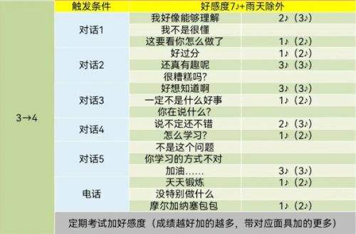 pr5高卷杏coop对话怎么选 高卷杏好感度对话选项分享