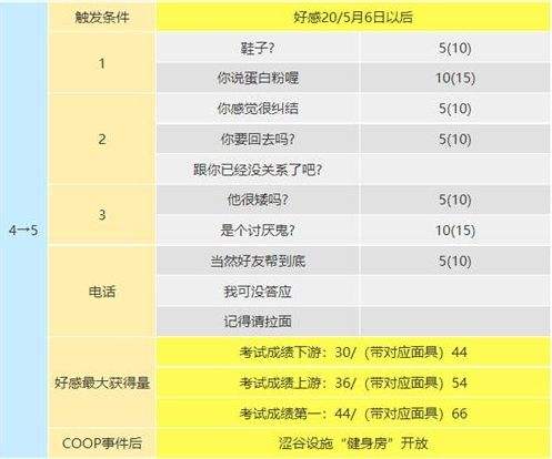 p5r阪本龙司coop对话怎么选 阪本龙司好感度对话选项一览