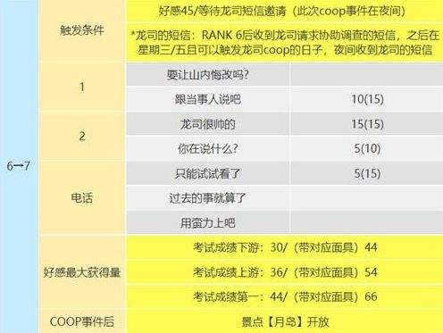 p5r阪本龙司coop对话怎么选 阪本龙司好感度对话选项一览