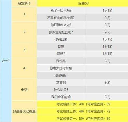 p5r阪本龙司coop对话怎么选 阪本龙司好感度对话选项一览