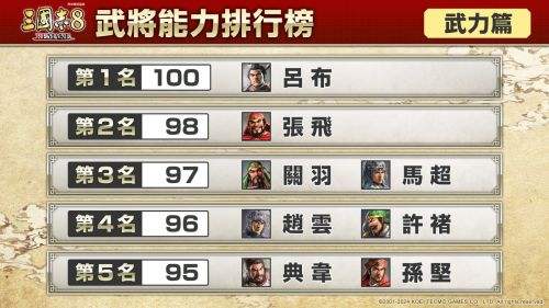 《三国志8重制版》哪个武将最强 全武将实力完整排行榜