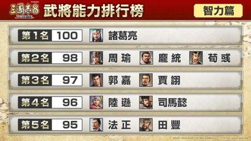 《三国志8重制版》哪个武将最强 全武将实力完整排行榜