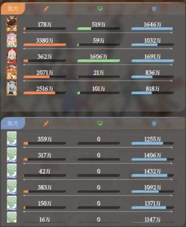 《剑与远征启程》无尽斗场三最高输出阵容搭配推荐